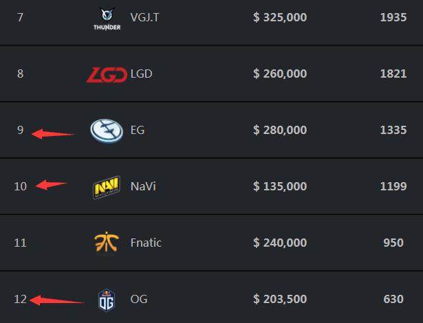 aspas , florescent , 和 Derke 是根据 VCT 曼谷 2025 参赛者评选出的最佳 VALORANT 玩家之一